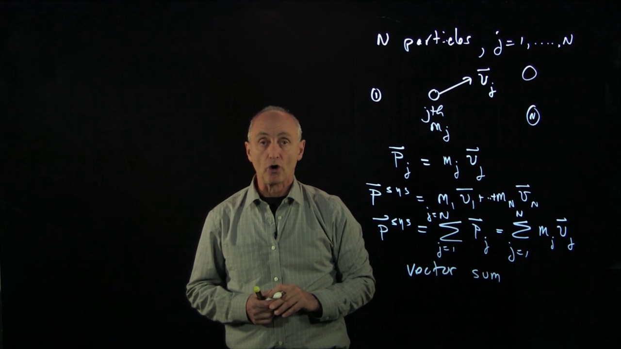 15.4 Momentum of a System of Point Particles
