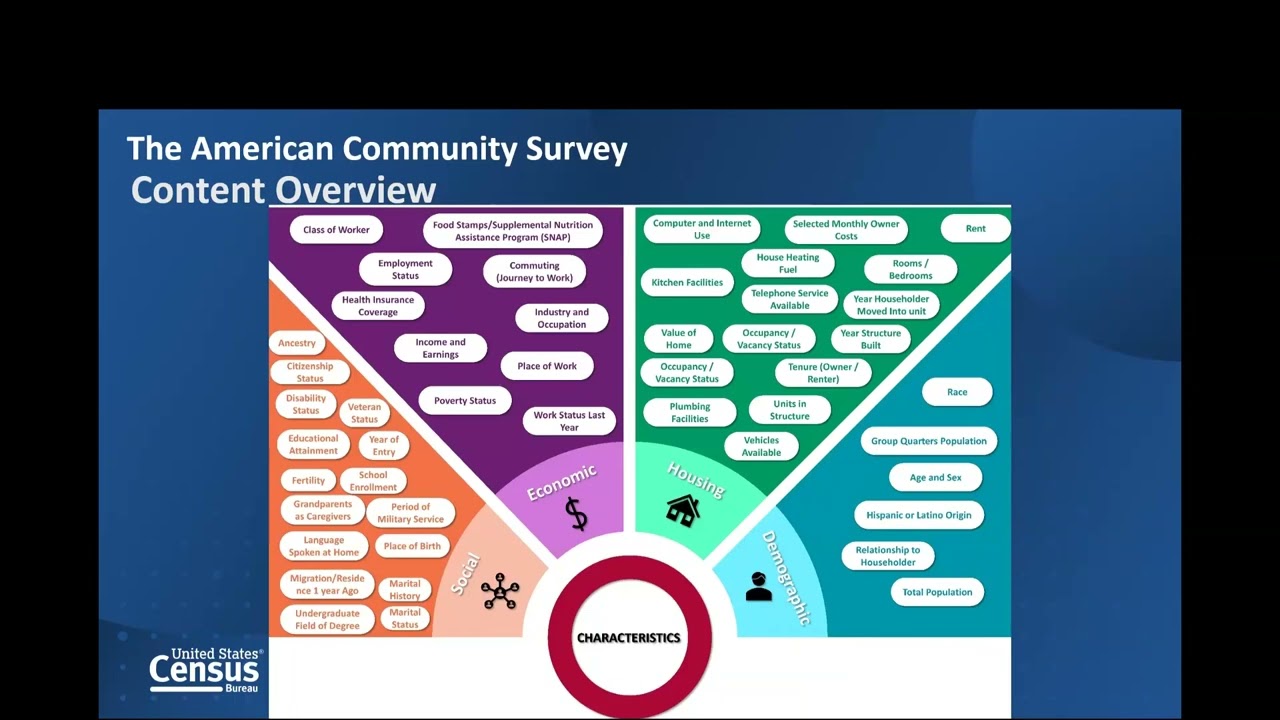 The American Community Survey A Comprehensive Look