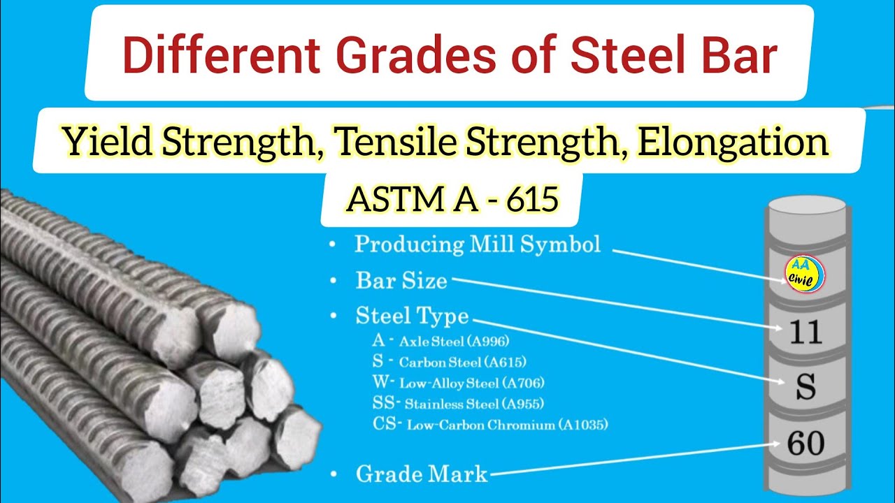 Different Grades of Steel Bar |Specification Grade 40,60,75,80 |ASTM A 615 |All About Civil Engineer