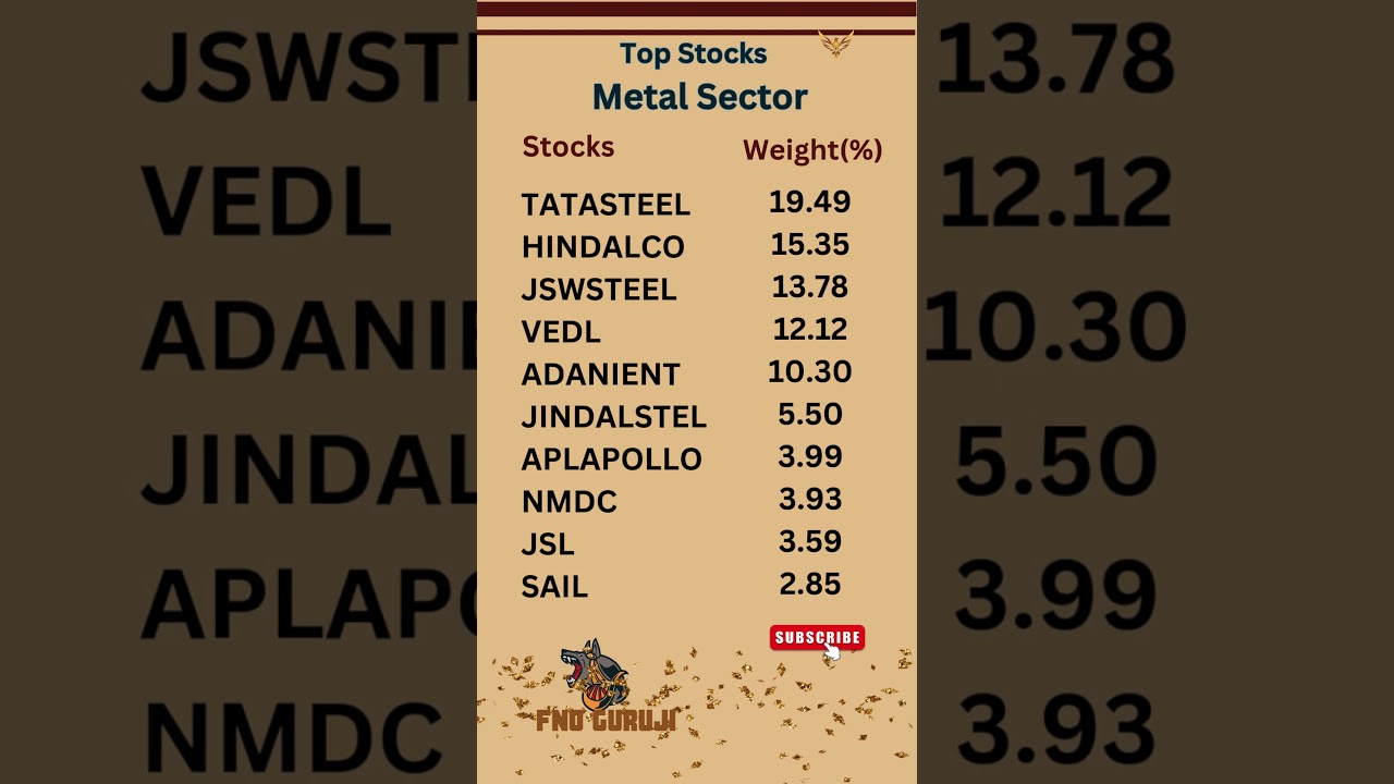 Top Stocks Metal Sector | #metal #stockmarket