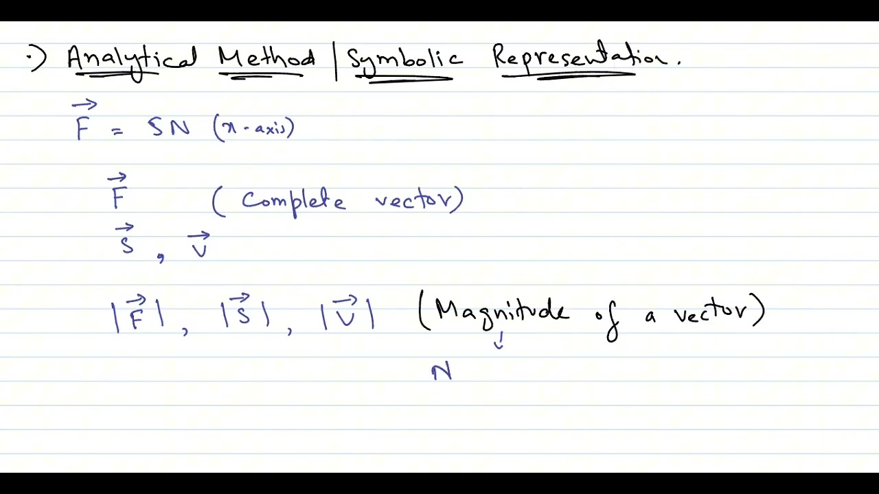 Vectors grade IX 