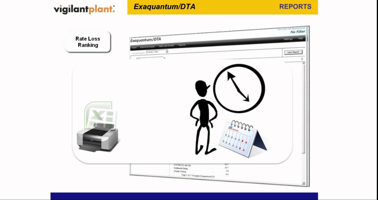 Introduction to Downtime Analysis