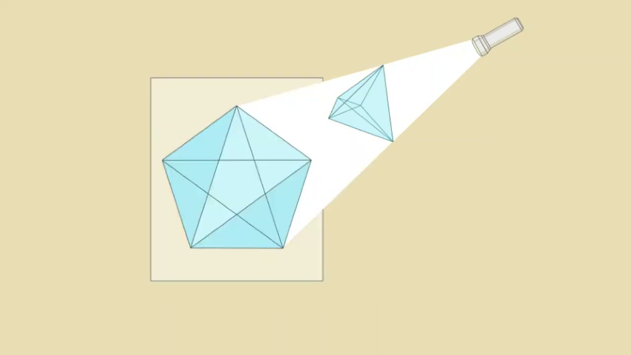 Visualizing Pentatopes