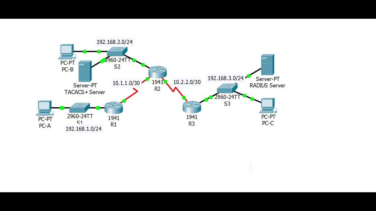 [CCNA Security] Configure local AAA authentication on Cisco routers