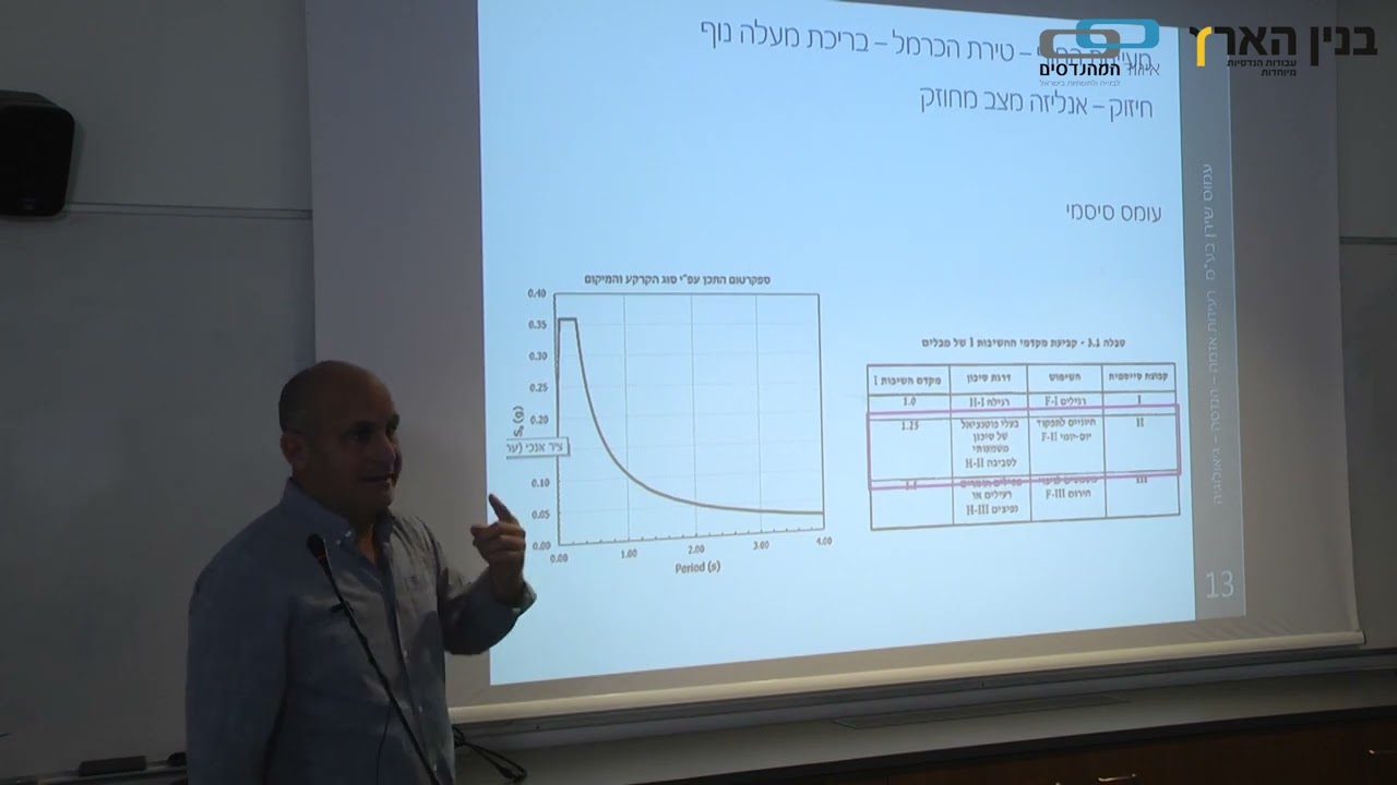 חיזוק ותכנון מאגרי מים - מהנדס עמוס שירן