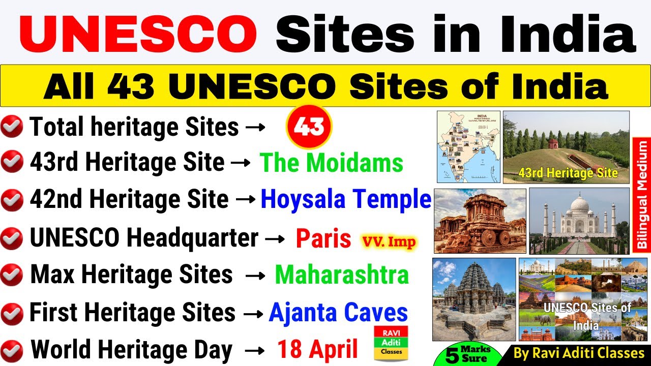 World Heritage Sites in India 2025 | UNESCO sites in India 2025 | Art and Culture | Current Affairs