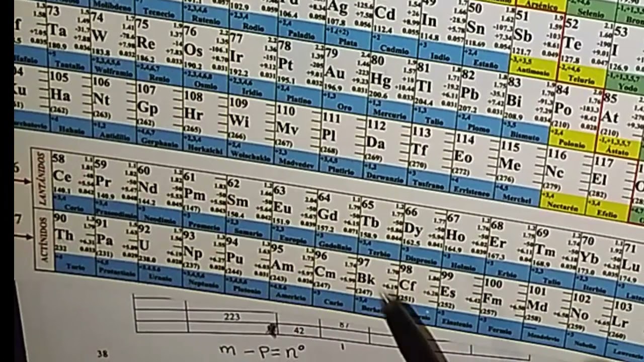 MANUAL DE QUIMICA BASICA UASD PAGINA 38