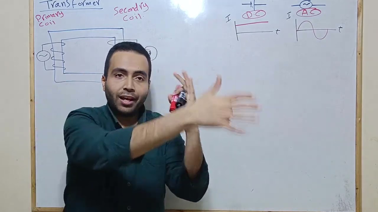 شرح كامل لل transformer                                 senior 3 physics excellence in physics