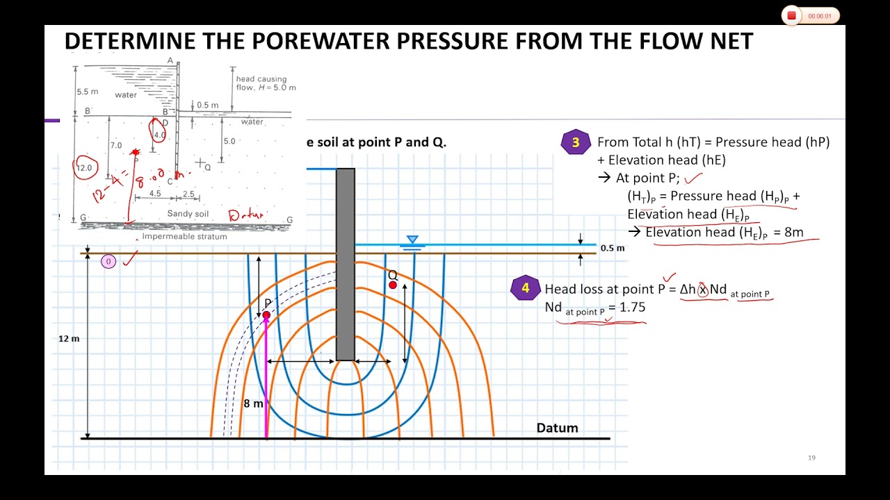 Flownet: Step to determine porewater pressure