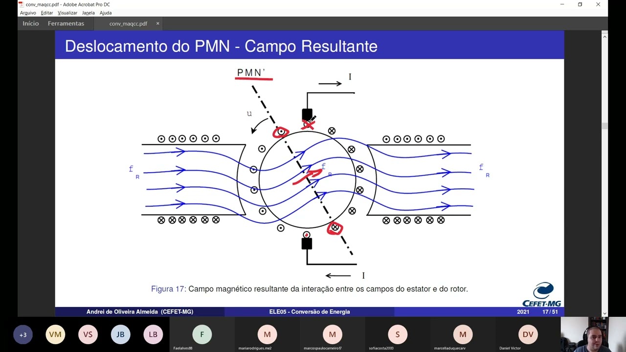 Conversão de Energia | Aula 22 - Reação de Armadura em Máquinas CC