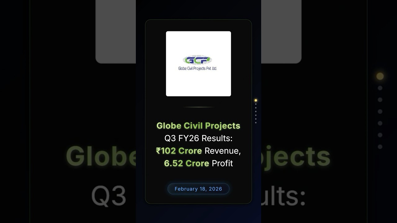 Результаты Globe Civil Projects за 3 квартал 2026 финансового года: выручка 102 крор рупий, прибы...