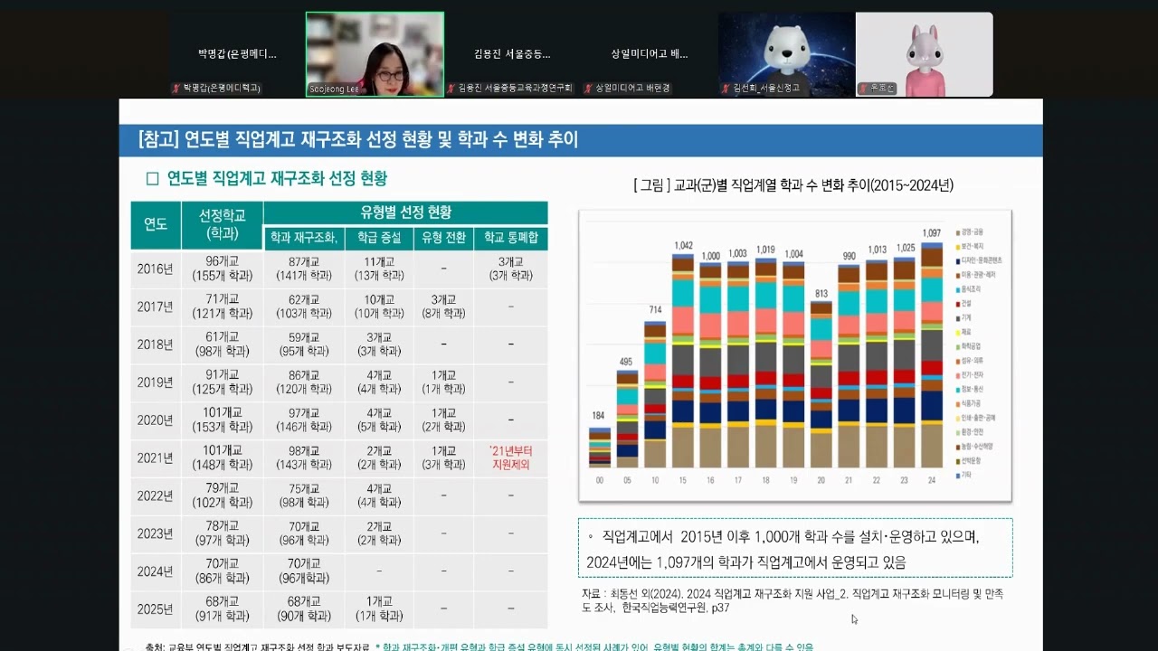 2022 개정 교육과정(직업계고) 이해와 실천