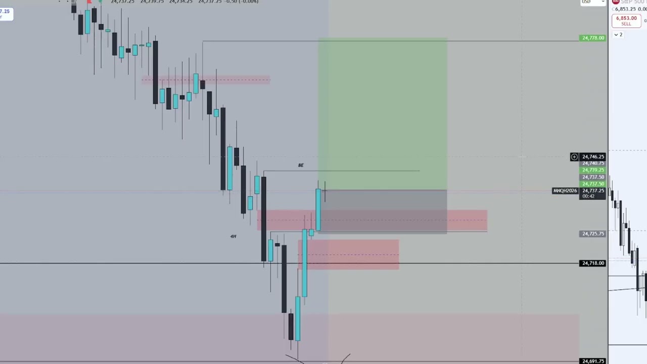 MONDAY MARKET OPEN NASDAQ IFVG STRATEGY 1 TP 1 BE
