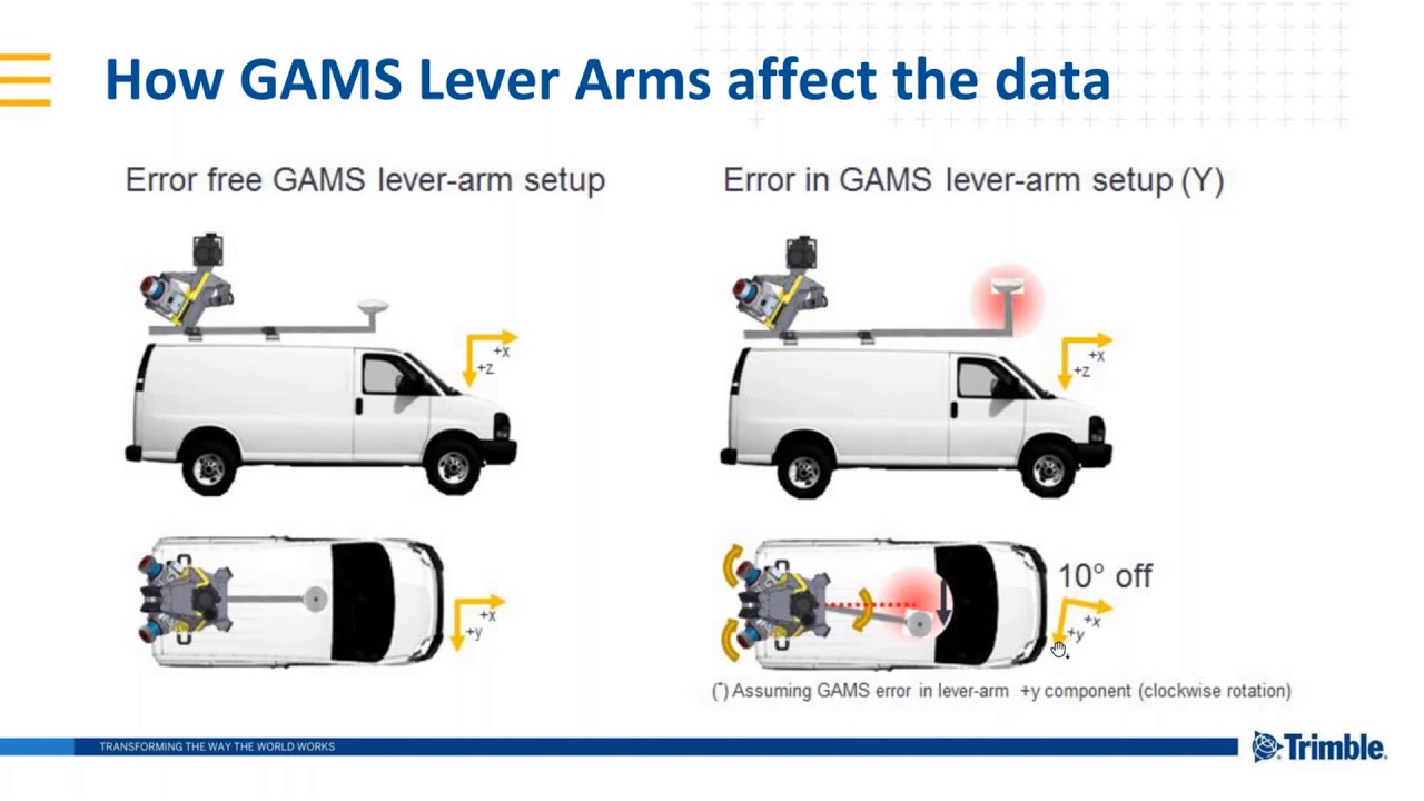 Trimble Mobile Mapping Webinar Part 2 - Process your trajectory in POSPac