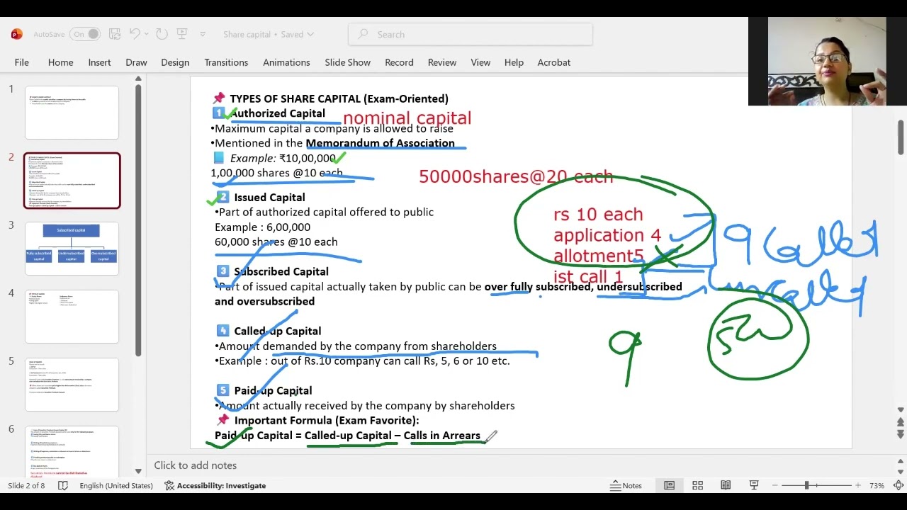 Important theory, MCQ from share capital Class 12 Accountancy