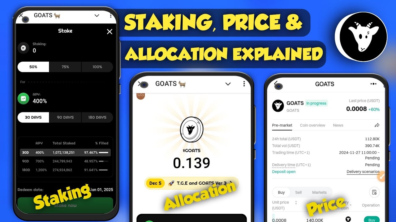 Goats Airdrop: Allocation, Staking Process, & Bitget Listing Price | Full Guide