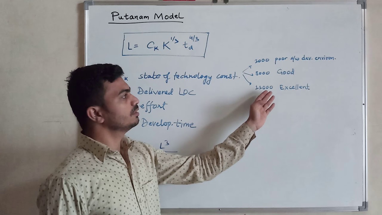Lect 29 Putnam Model for cost estimation