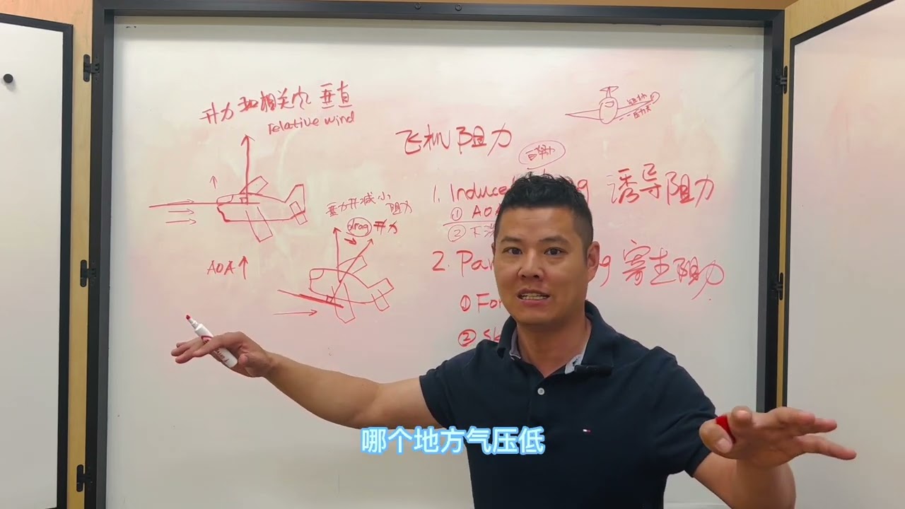 飞机的阻力-诱导阻力和寄生阻力Induced Drag and Parasite Drag