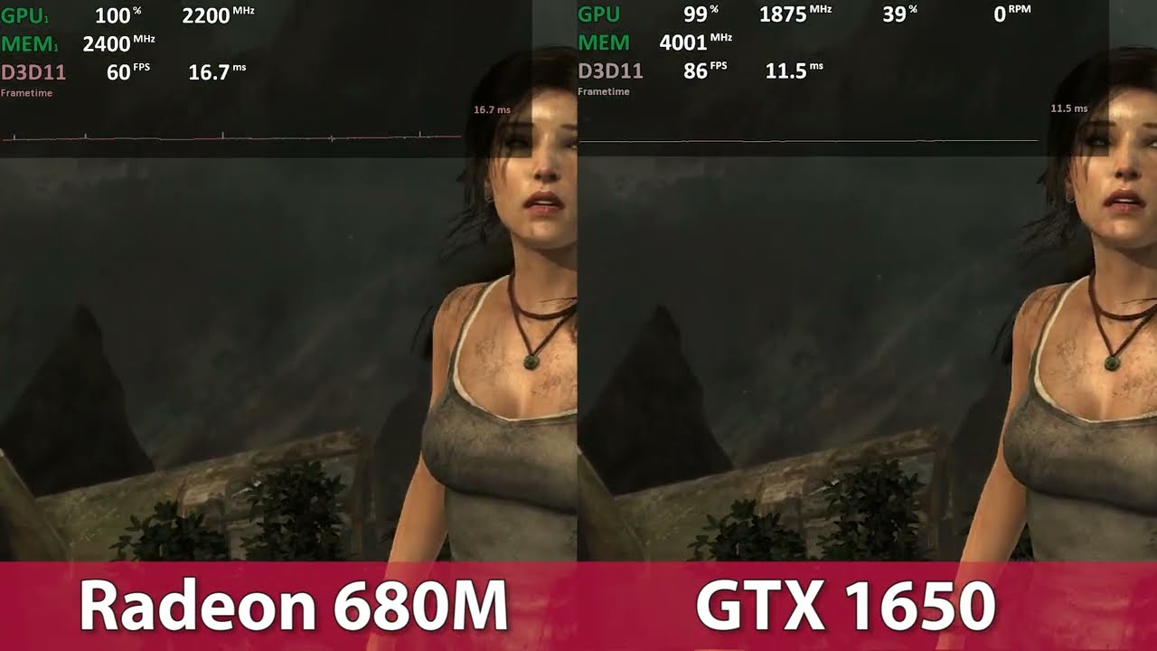 AMD Radeon 680M vs Nvidia GeForce GTX 1650 (Desktop) Comparison