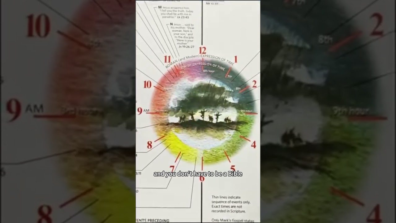 Это один из лучших инструментов для изучения Библии, которые я когда-либо использовала!! 5 звезд ...