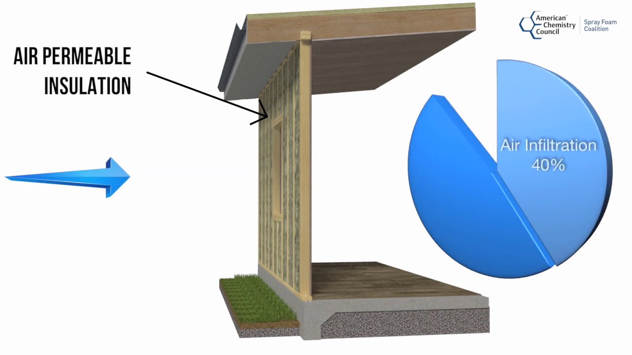 What is Spray Foam