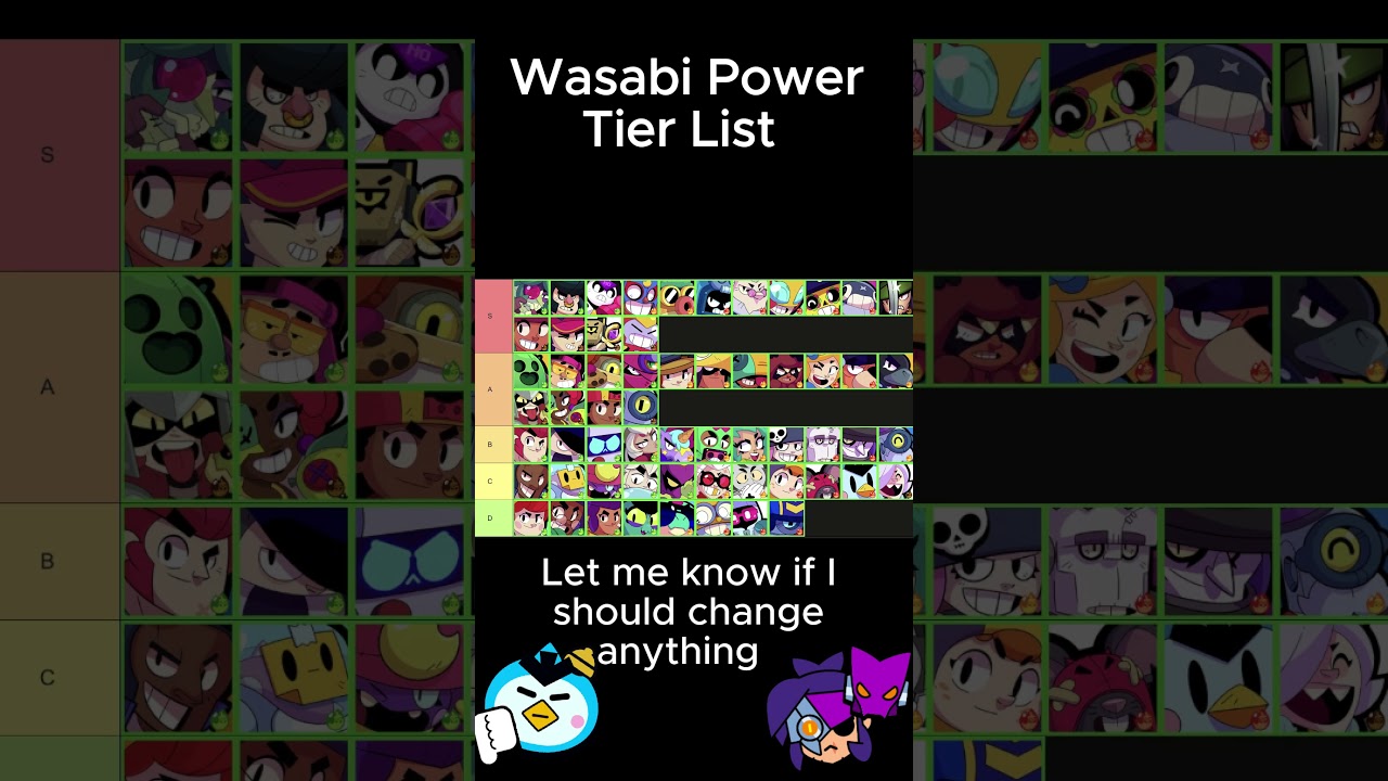 Wasabi Power Tier List!  #brawlstars #gaming #trending #wasabipower #viral #tierlist