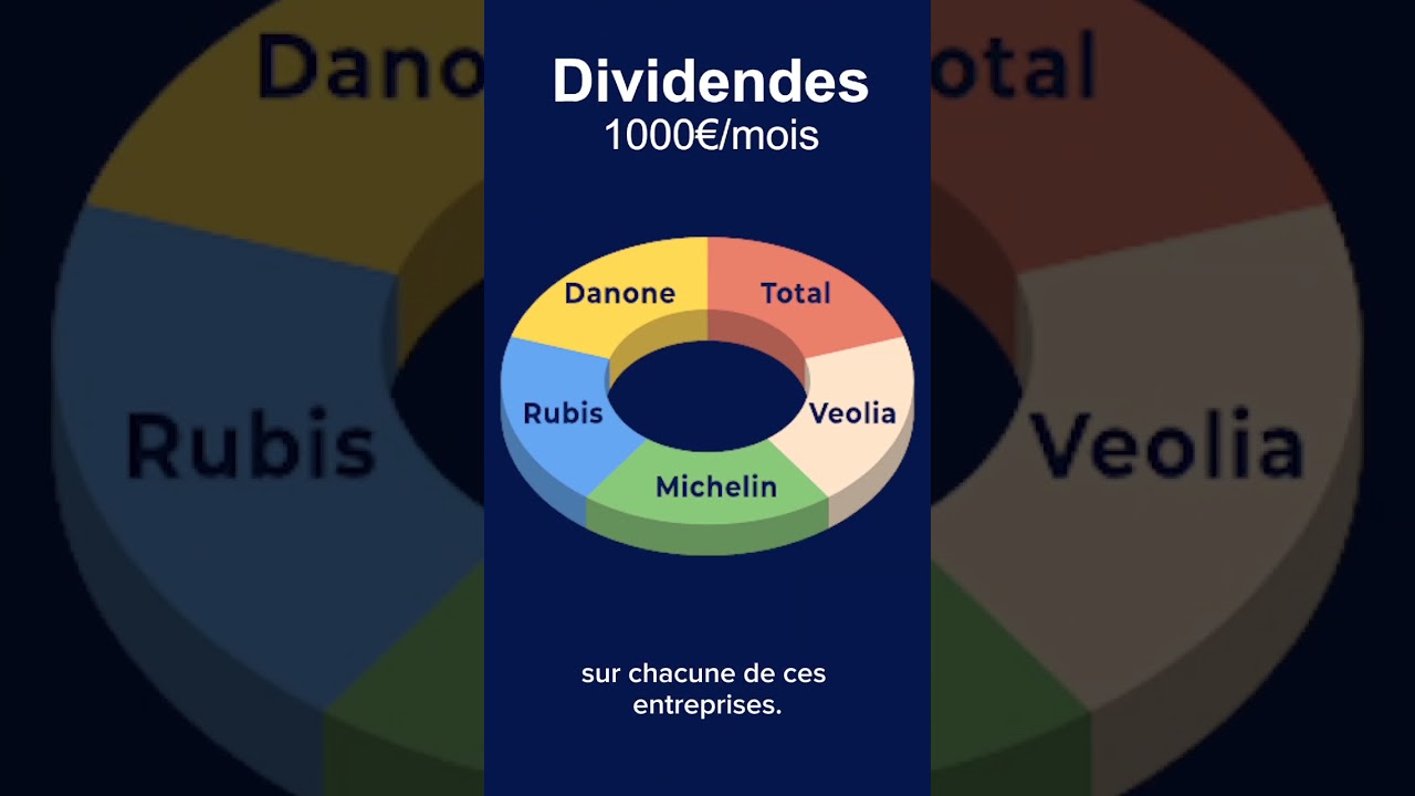 1000&euro; de dividendes par mois avec un PEA : Quel capital ?