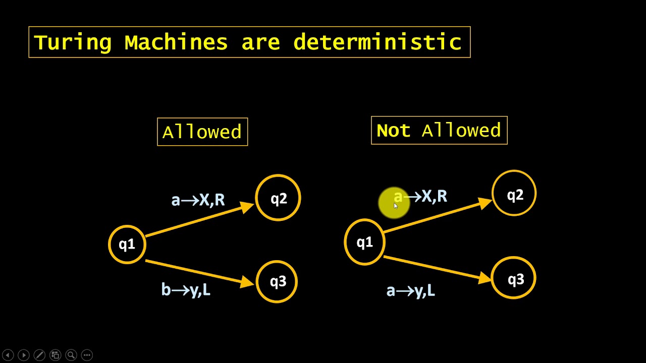 النظرية الاحتسابية-المحاضرة الرابعة عشرة- Turing Machine