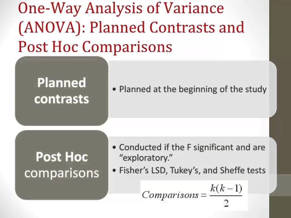 One-Way Analysis of Variance (ANOVA) Tutorial