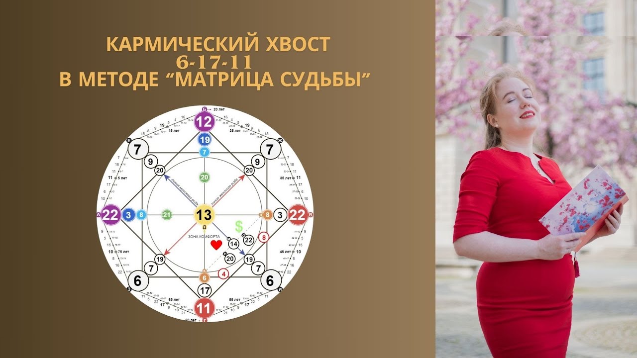Кармический Хвост 6-17-11 | Матрица судьбы Обучение