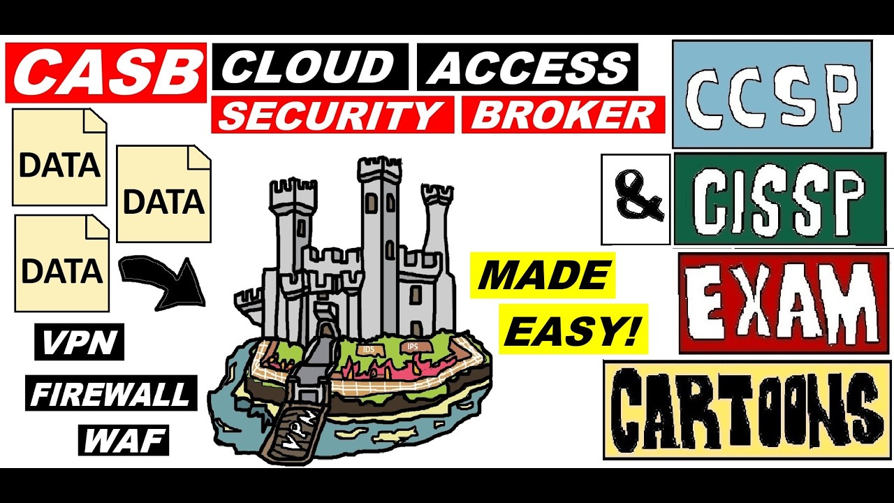 CISSP CCSP: Cloud Access Security Broker (CASB) vs VPN WAF Firewall #casb #cissp #ccsp #awscertified