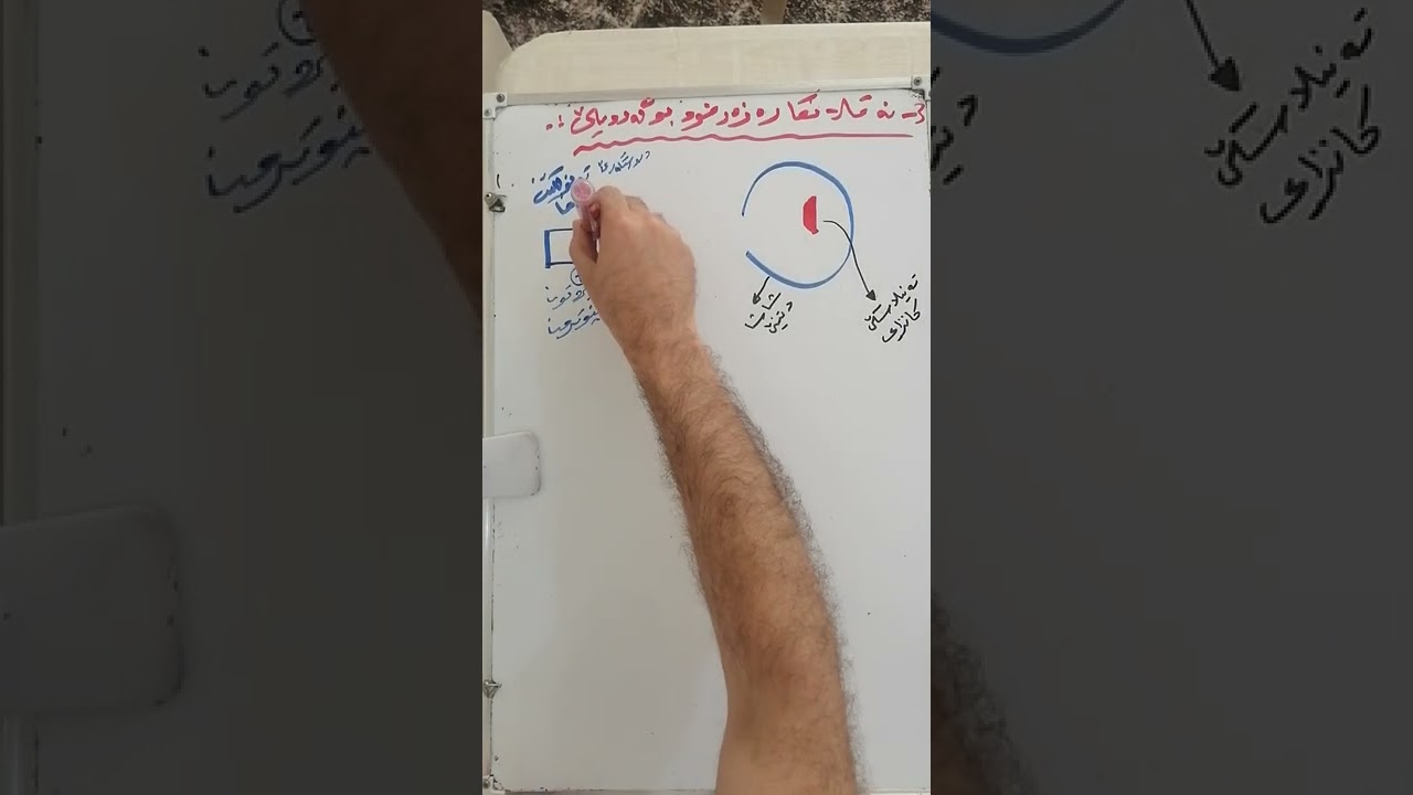 وانا62 بەندێ8 پشکا8ــ2 نەقلانکێن گەردیلەیی