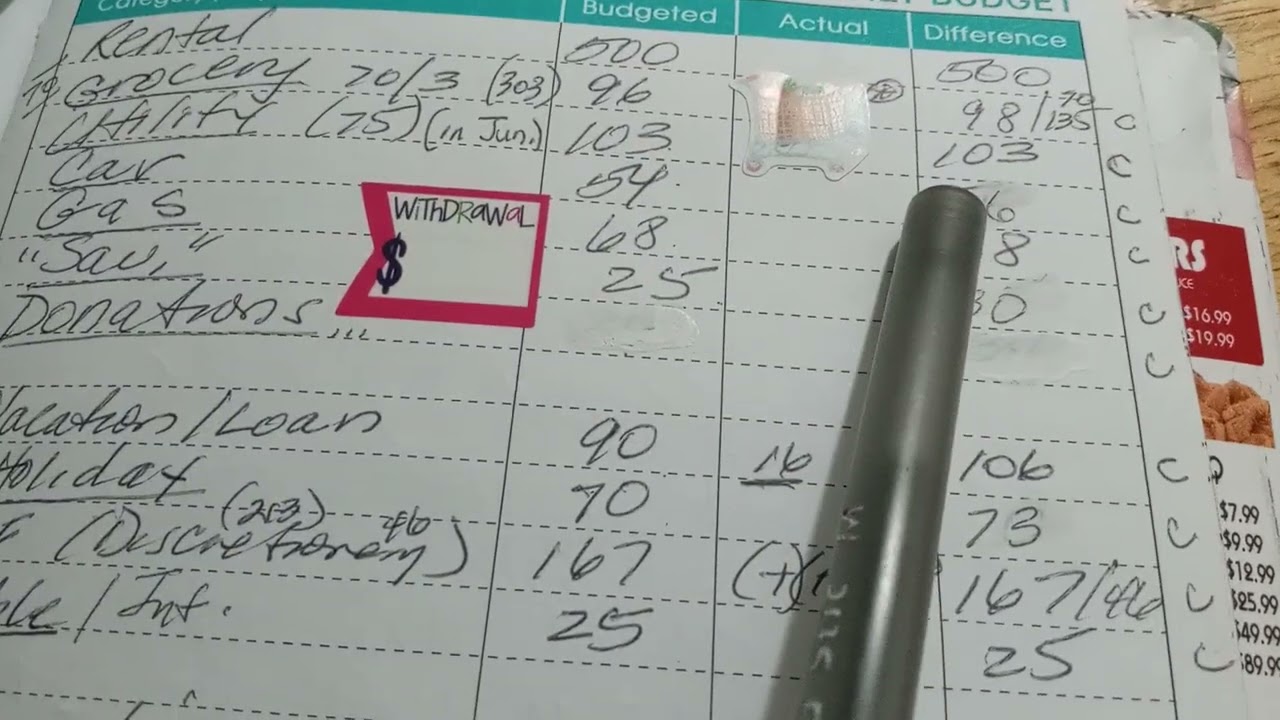 June, 2024. The Budget Check-in (Summer)