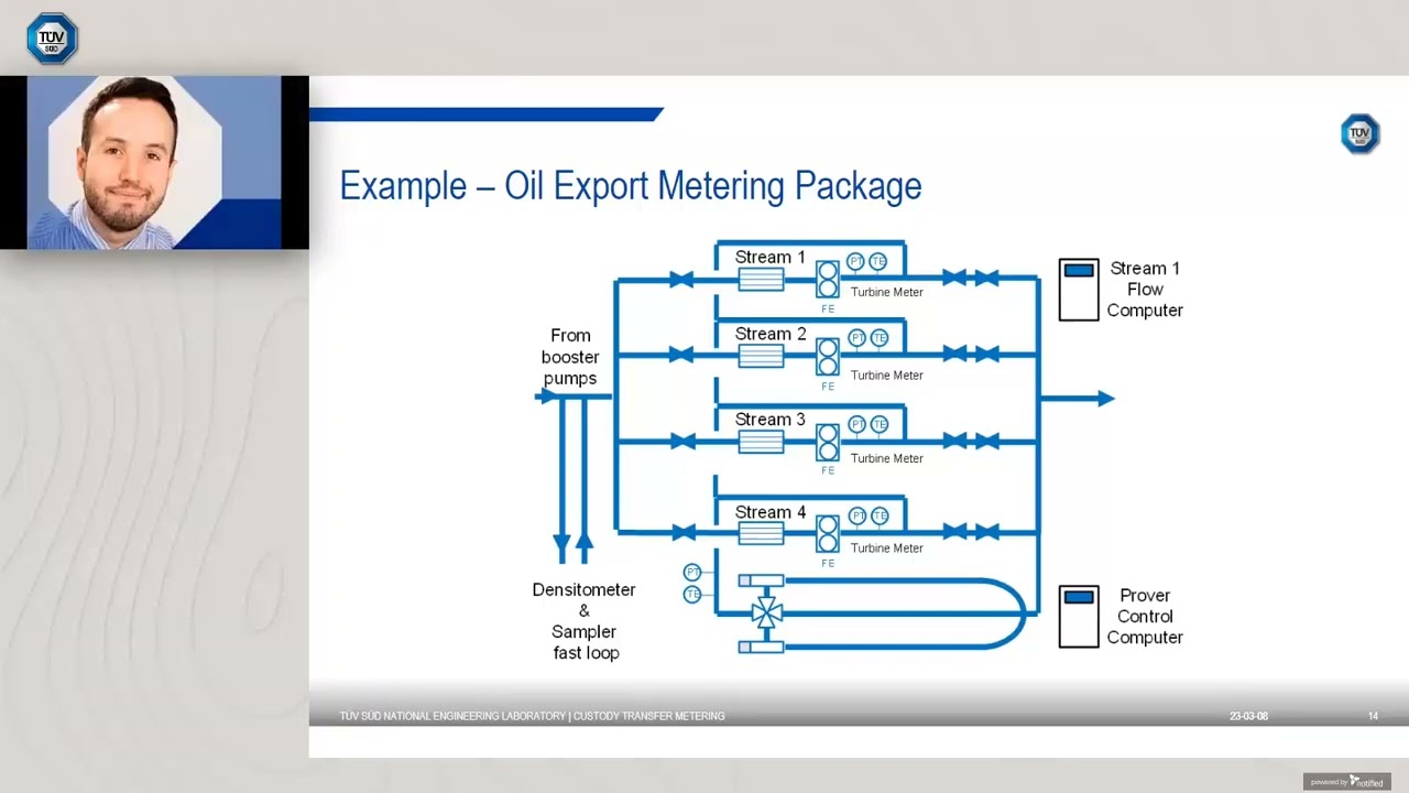 Webinar // Custody Transfer Metering