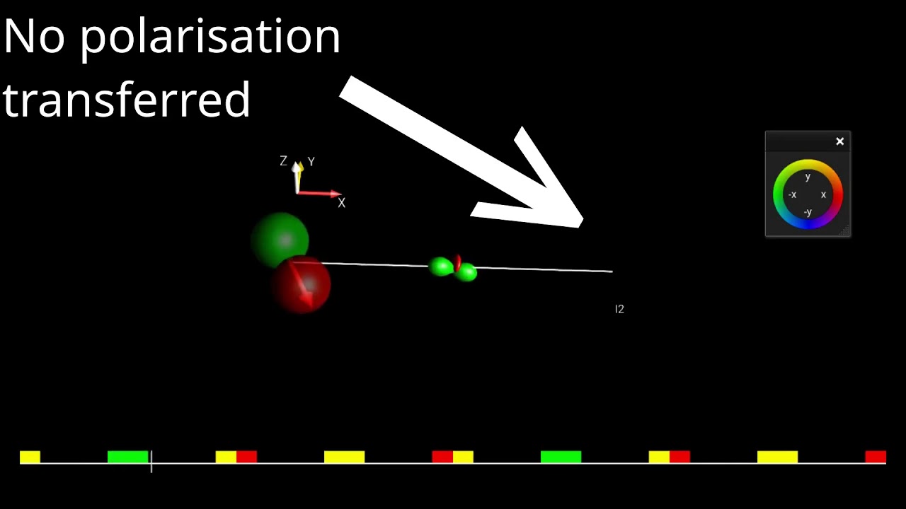 The magic of polarisation transfer