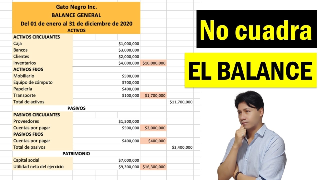 &iquest;Por Qu&eacute; Tu Balance General NO Cuadra? 4 Razones Comunes