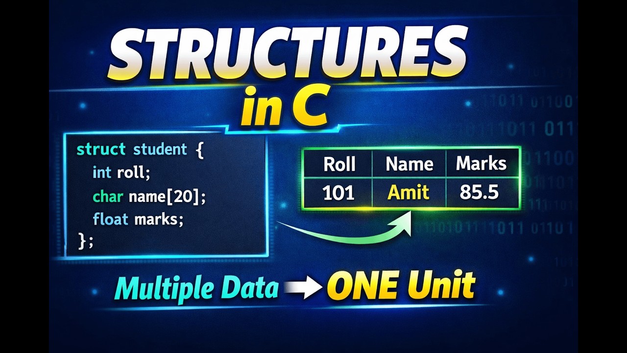 👉 Structures in C Programming | Step-by-Step Explanation for Beginners