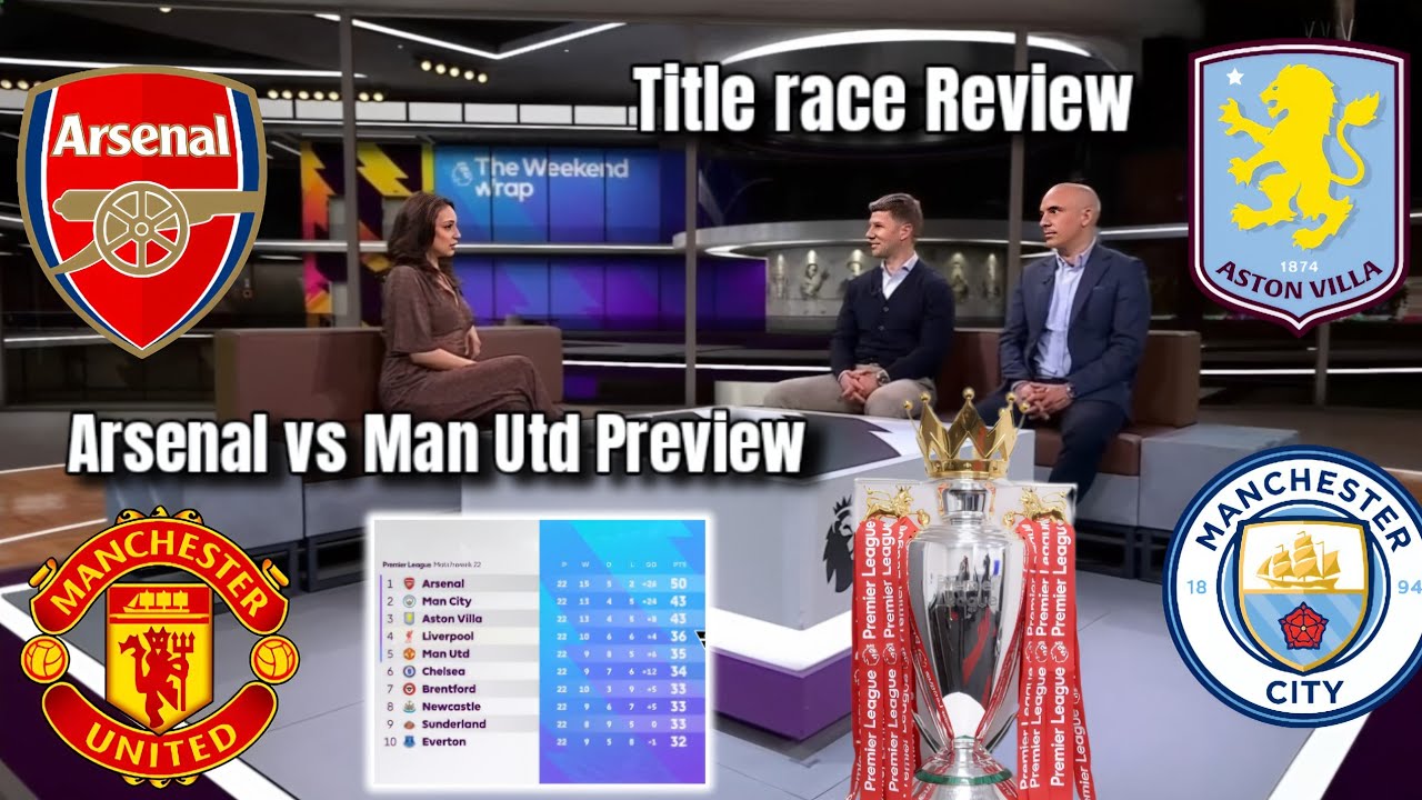 Arsenal vs Man United 🔥 Gunners 7 Points Clear! Title Race Review!