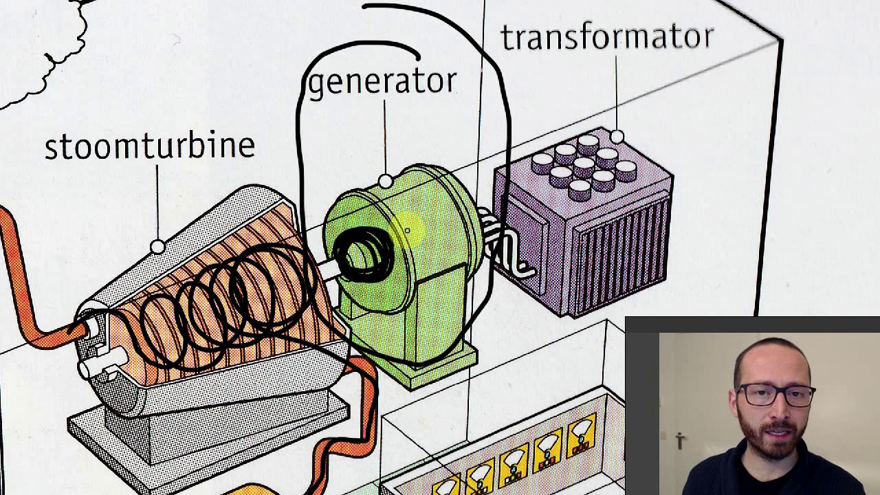 Na Elektriciteit P1: Elektrische energie vervoeren