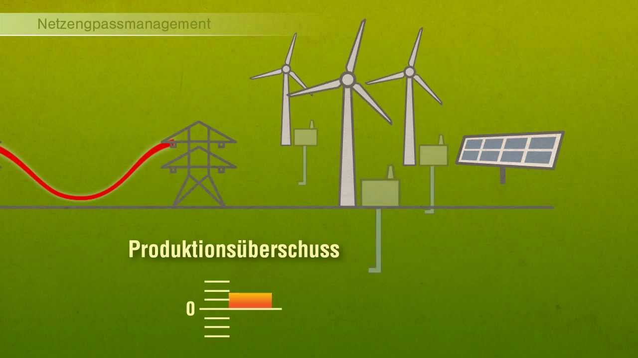 Wie funktioniert das Stromnetz heute und in Zukunft?