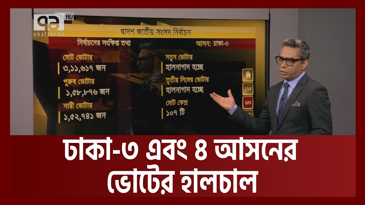 ভোটযোগ: ঢাকা-৩ এবং ৪ আসনের হালচাল | Votejog | Ekattor TV