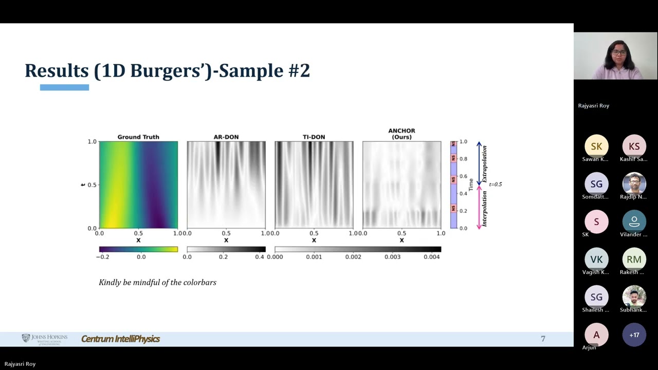 Adaptive Numerical Correction for High-fidelity Operator Rollouts|Rajyasri Roy|JHU-IITD SMaRT