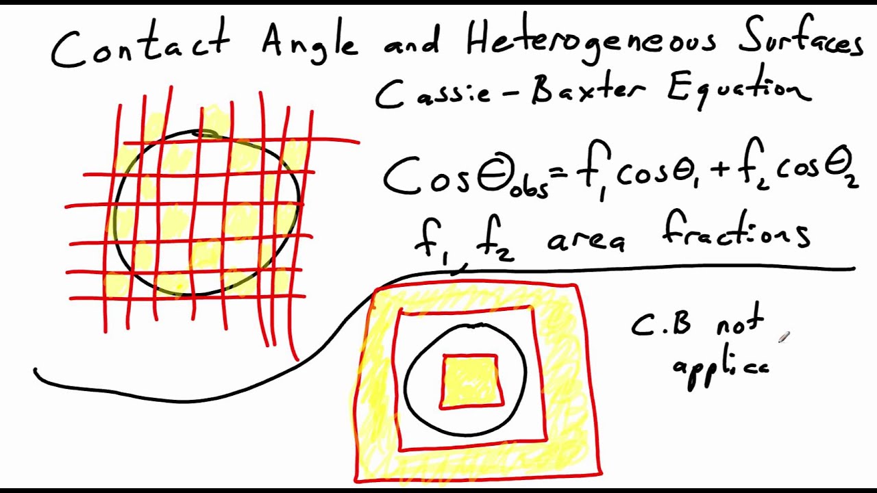 Contact Angle and Heterogeneous Surfaces