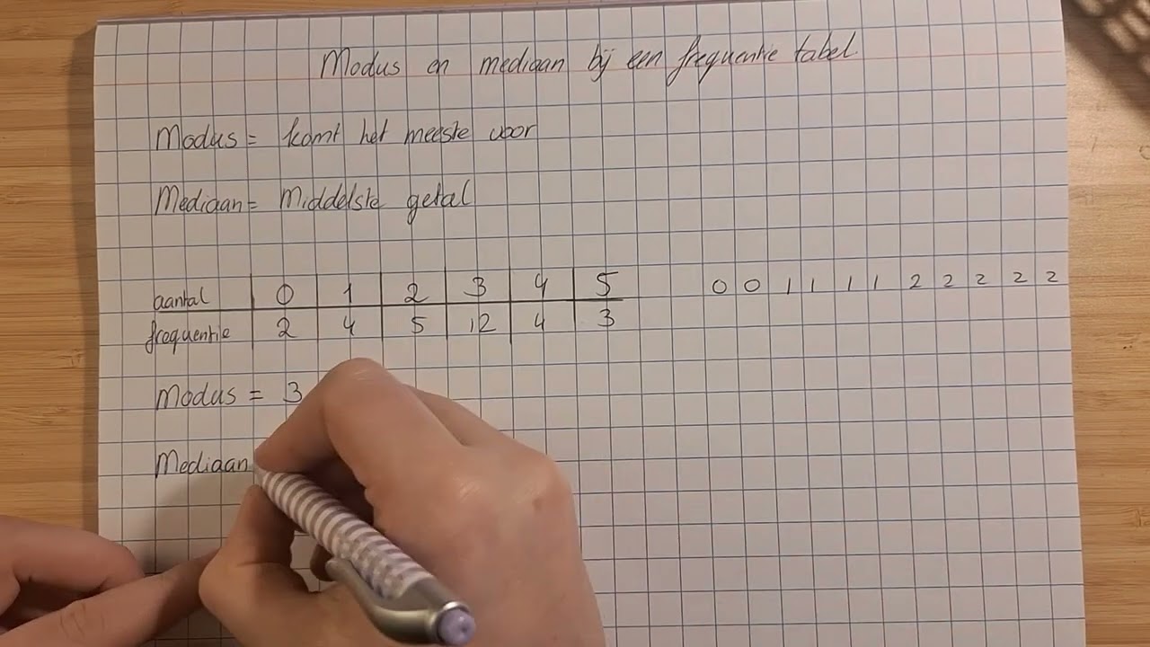 Modus en Mediaan bij de frequentietabel. Havo 2