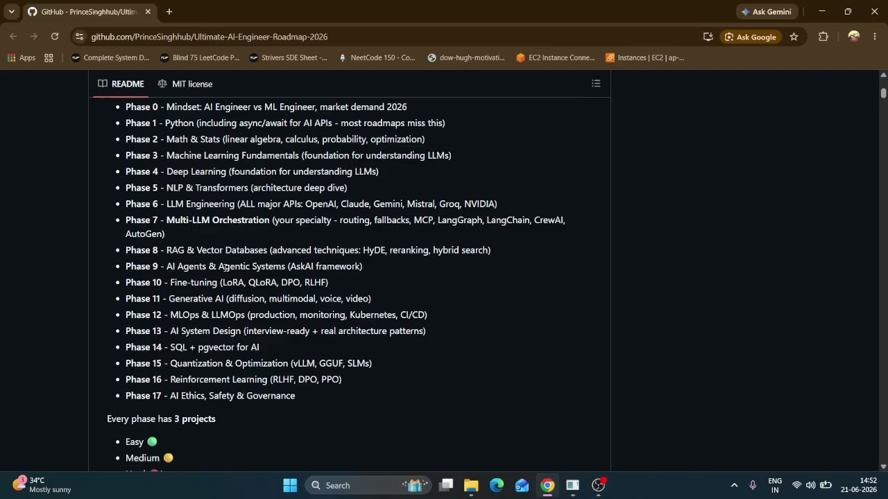 AI Engineering Roadmap 2026