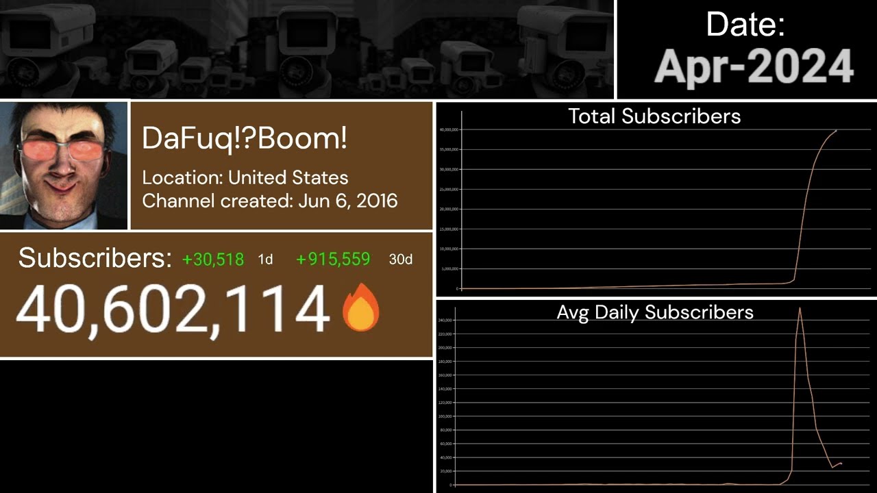 DaFuq!?Boom! - Subscriber History: Jun 2016 - Dec 2024