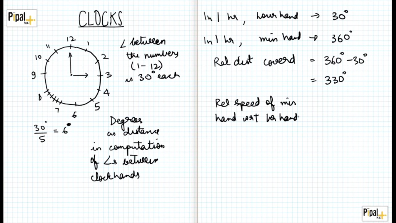 Time Speed Distance: Clocks