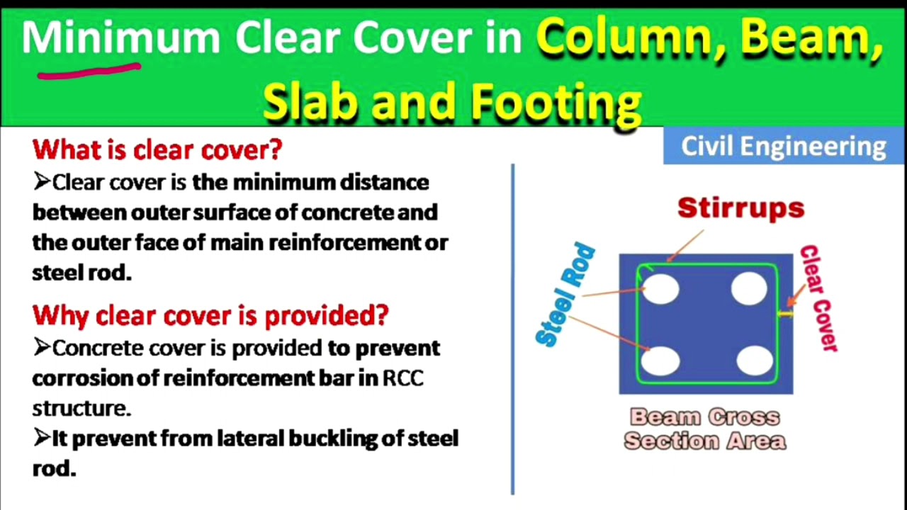 How much should be Minimum Clear cover of RCC Column, Beam, Slab and Footing in the building?