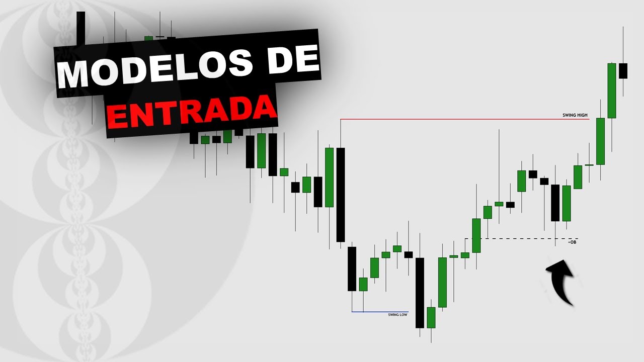 Modelo de entradas en Trading - ICT CONCEPTS
