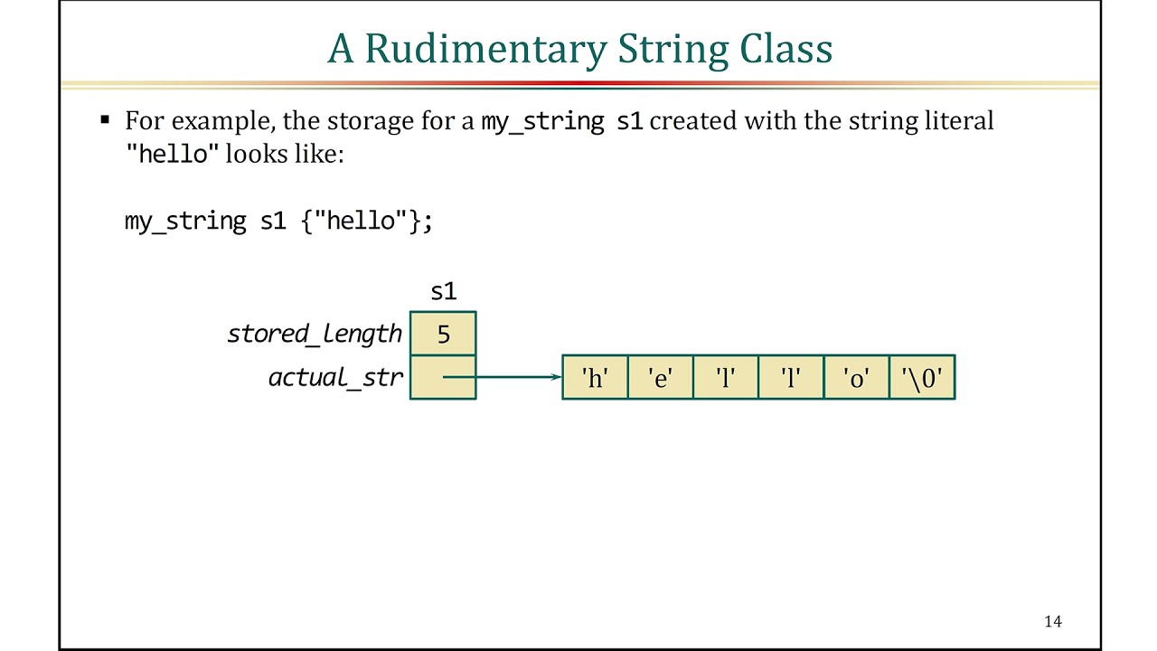 Back to Basics: Move Semantics - Ben Saks - CppCon 2025